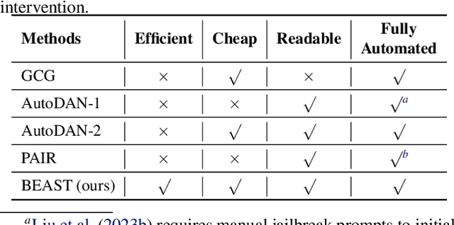 Figure 2 for Fast Adversarial Attacks on Language Models In One GPU Minute