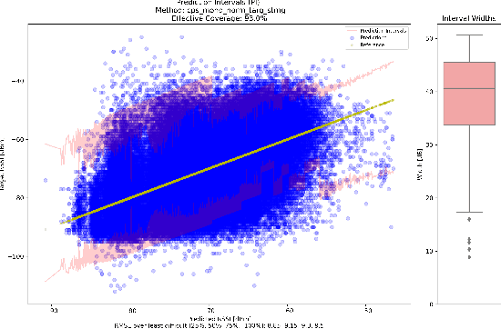 Figure 2 for Uncertainty Estimation for Path Loss and Radio Metric Models