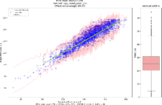 Figure 4 for Uncertainty Estimation for Path Loss and Radio Metric Models