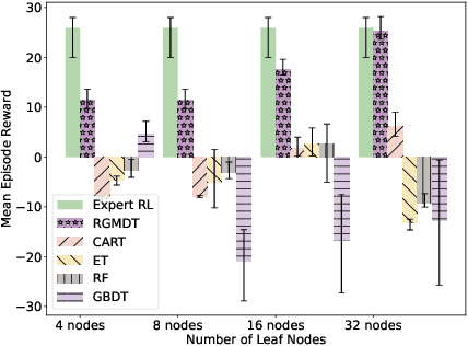 Figure 3 for RGMDT: Return-Gap-Minimizing Decision Tree Extraction in Non-Euclidean Metric Space