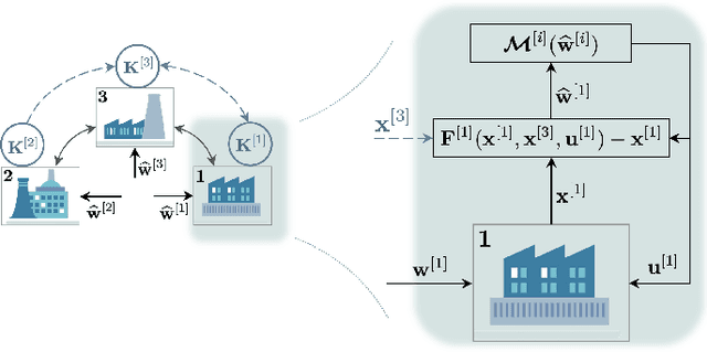 Figure 3 for Learning to Boost the Performance of Stable Nonlinear Systems