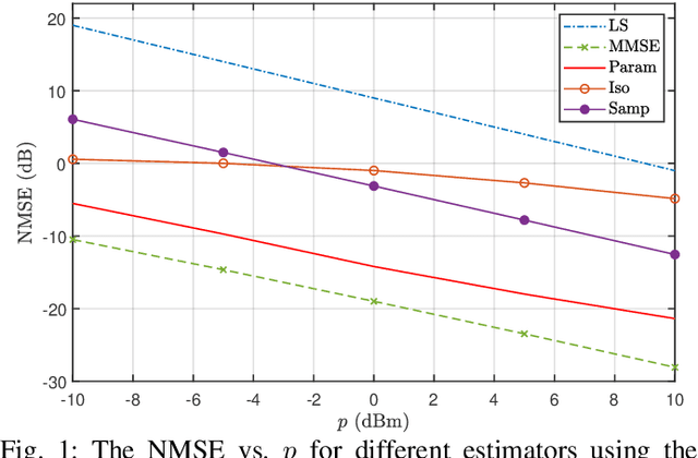 Figure 1 for Parametric Near-Field MMSE Channel Estimation for sub-THz XL-MIMO Systems