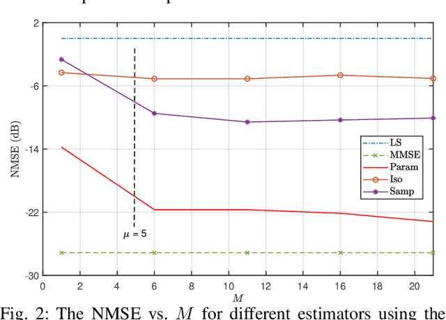 Figure 2 for Parametric Near-Field MMSE Channel Estimation for sub-THz XL-MIMO Systems