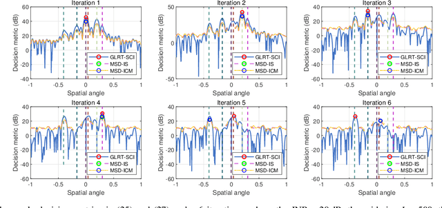 Figure 1 for Joint Detection and Angle Estimation for Multiple Jammers in Beamspace Massive MIMO