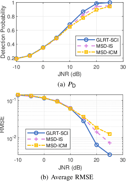 Figure 2 for Joint Detection and Angle Estimation for Multiple Jammers in Beamspace Massive MIMO