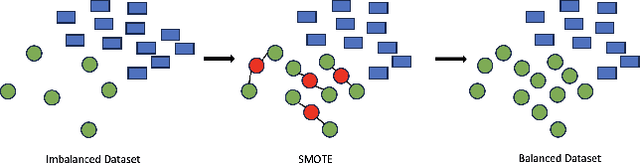 Figure 1 for Undermining Image and Text Classification Algorithms Using Adversarial Attacks