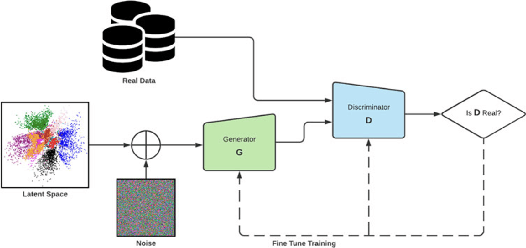 Figure 4 for Undermining Image and Text Classification Algorithms Using Adversarial Attacks