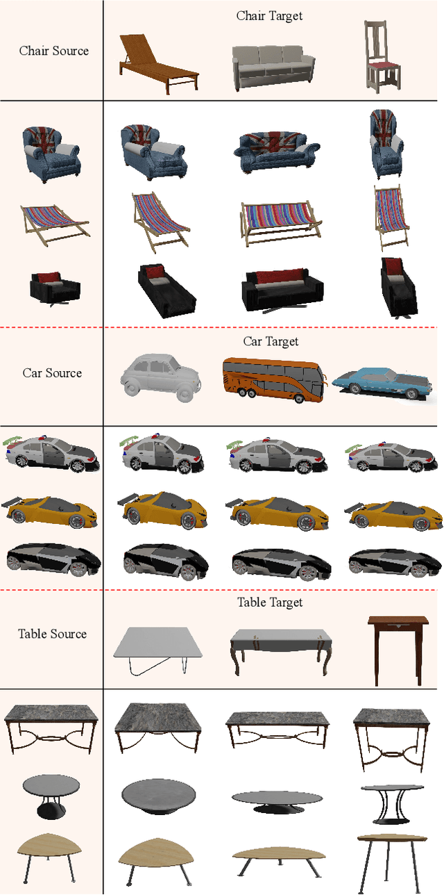 Figure 4 for CAGE-GS: High-fidelity Cage Based 3D Gaussian Splatting Deformation