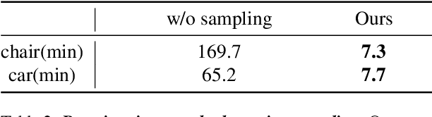 Figure 3 for CAGE-GS: High-fidelity Cage Based 3D Gaussian Splatting Deformation