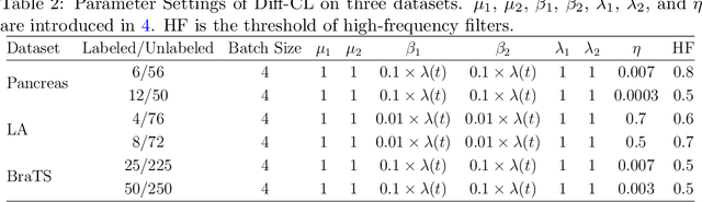 Figure 4 for Diff-CL: A Novel Cross Pseudo-Supervision Method for Semi-supervised Medical Image Segmentation