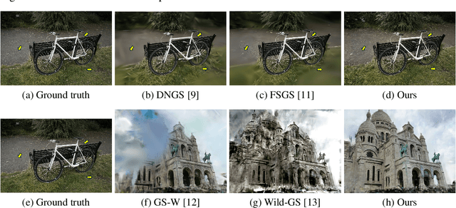 Figure 1 for MS-GS: Multi-Appearance Sparse-View 3D Gaussian Splatting in the Wild