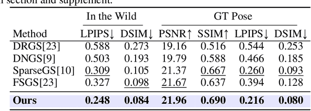 Figure 3 for MS-GS: Multi-Appearance Sparse-View 3D Gaussian Splatting in the Wild