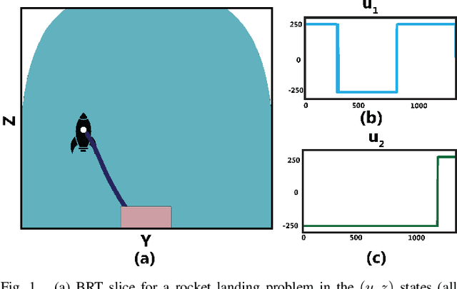 Figure 1 for On Safety and Liveness Filtering Using Hamilton-Jacobi Reachability Analysis