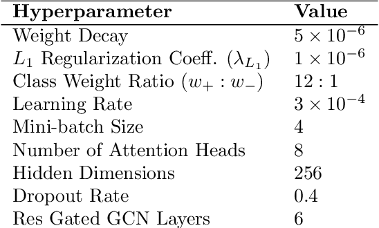 Figure 2 for Boosting Column Generation with Graph Neural Networks for Joint Rider Trip Planning and Crew Shift Scheduling