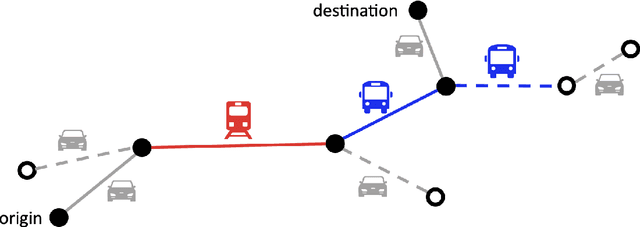 Figure 1 for Boosting Column Generation with Graph Neural Networks for Joint Rider Trip Planning and Crew Shift Scheduling