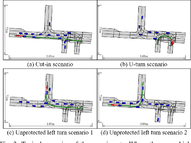 Figure 3 for Dream to Drive with Predictive Individual World Model