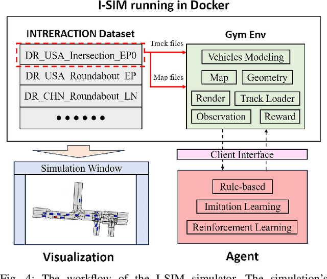 Figure 4 for Dream to Drive with Predictive Individual World Model