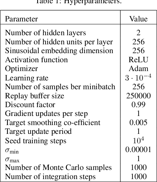 Figure 2 for Sampling from Energy-based Policies using Diffusion