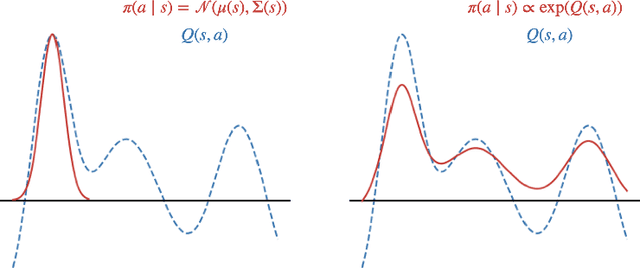 Figure 1 for Sampling from Energy-based Policies using Diffusion