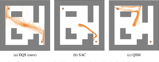 Figure 3 for Sampling from Energy-based Policies using Diffusion