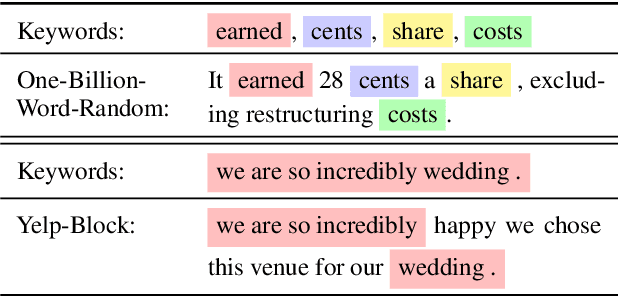 Figure 2 for Flexible-length Text Infilling for Discrete Diffusion Models