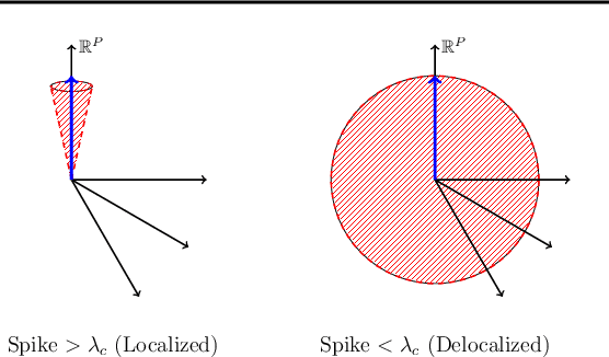 Figure 1 for Spectral Analysis of Representational Similarity with Limited Neurons
