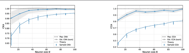 Figure 3 for Spectral Analysis of Representational Similarity with Limited Neurons
