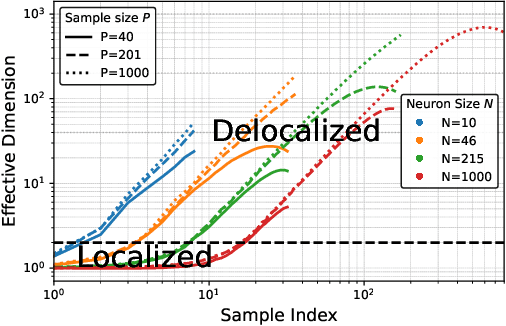 Figure 4 for Spectral Analysis of Representational Similarity with Limited Neurons