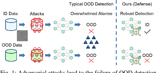 Figure 1 for Sharpness-Aware Geometric Defense for Robust Out-Of-Distribution Detection