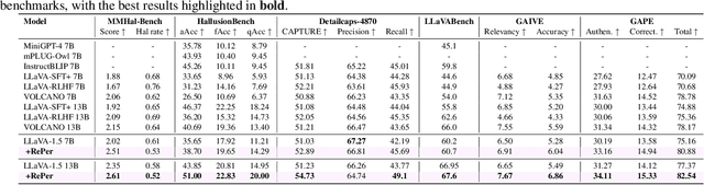 Figure 1 for Perception in Reflection