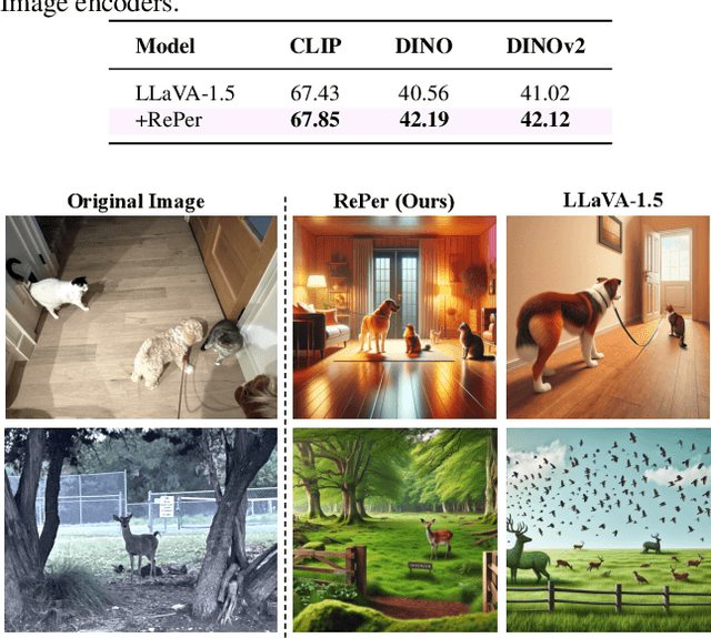 Figure 3 for Perception in Reflection