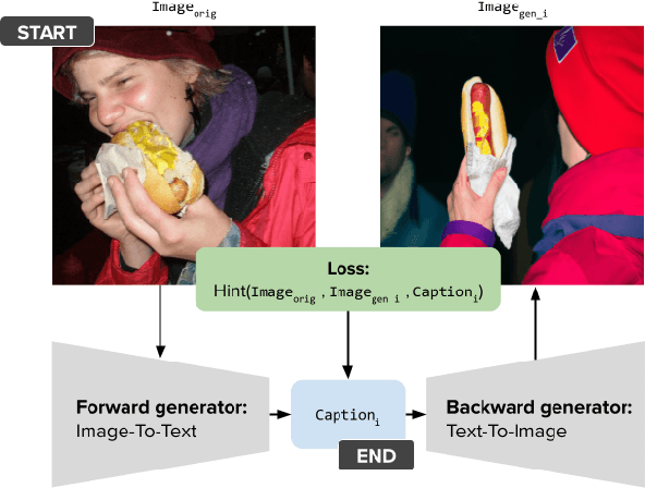 Figure 1 for Learning How To Ask: Cycle-Consistency Refines Prompts in Multimodal Foundation Models