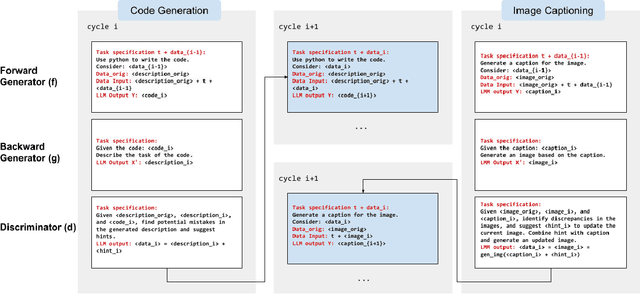 Figure 3 for Learning How To Ask: Cycle-Consistency Refines Prompts in Multimodal Foundation Models