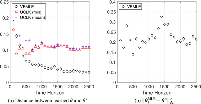 Figure 3 for Value-Biased Maximum Likelihood Estimation for Model-based Reinforcement Learning in Discounted Linear MDPs