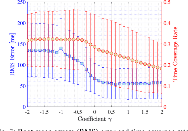 Figure 3 for Complex Number Assignment in the Topology Method for Heartbeat Interval Estimation Using Millimeter-Wave Radar