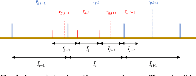 Figure 3 for Evaluation of a Canonical Image Representation for Sidescan Sonar
