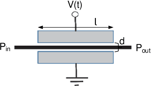 Figure 2 for Bias Control and Linearization of the Transfer Function of Electro-optic and Acousto-optic Modulators