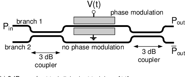 Figure 3 for Bias Control and Linearization of the Transfer Function of Electro-optic and Acousto-optic Modulators