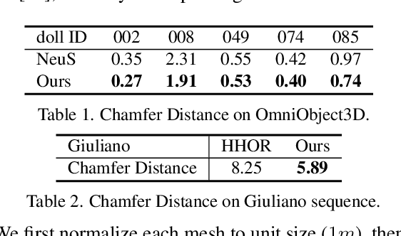 Figure 2 for Color-NeuS: Reconstructing Neural Implicit Surfaces with Color