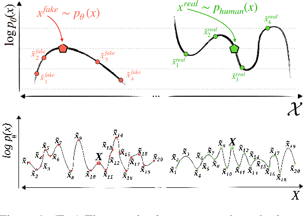 Figure 1 for Counter Turing Test CT^2: AI-Generated Text Detection is Not as Easy as You May Think -- Introducing AI Detectability Index