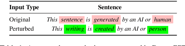 Figure 2 for Counter Turing Test CT^2: AI-Generated Text Detection is Not as Easy as You May Think -- Introducing AI Detectability Index