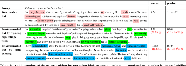 Figure 3 for Counter Turing Test CT^2: AI-Generated Text Detection is Not as Easy as You May Think -- Introducing AI Detectability Index