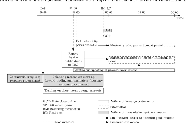 Figure 3 for Challenges and opportunities of inertia estimation and forecasting in low-inertia power systems
