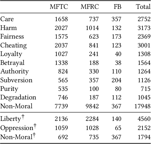 Figure 1 for MoralBERT: Detecting Moral Values in Social Discourse