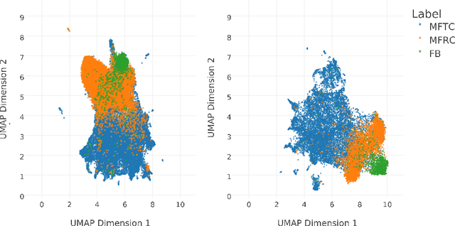 Figure 2 for MoralBERT: Detecting Moral Values in Social Discourse