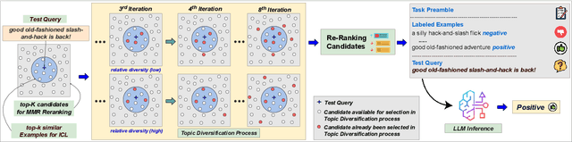 Figure 1 for Exploring the Role of Diversity in Example Selection for In-Context Learning
