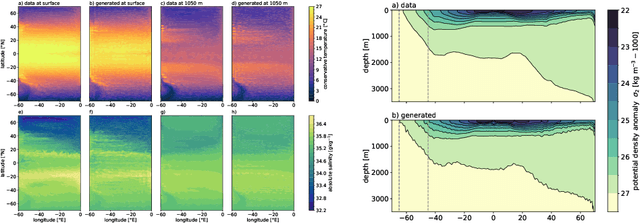 Figure 3 for Learning to generate physical ocean states: Towards hybrid climate modeling