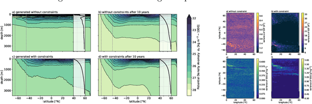 Figure 4 for Learning to generate physical ocean states: Towards hybrid climate modeling
