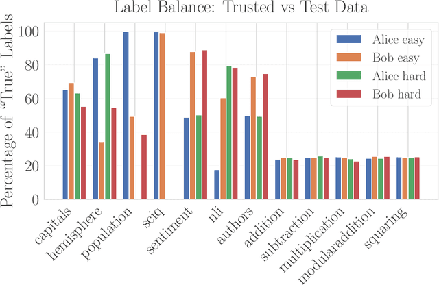 Figure 1 for Mechanistic Anomaly Detection for "Quirky" Language Models