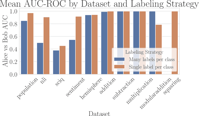 Figure 3 for Mechanistic Anomaly Detection for "Quirky" Language Models